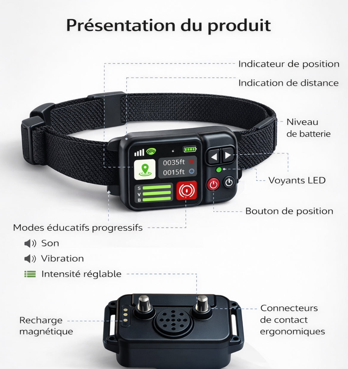 Collier Antifugue pour Chien – Clôture Sans Fil à Périmètre GPS (Sans Abonnement)